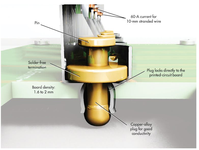 Machinedesign Com Sites Machinedesign com Files Uploads 2014 02 Sm What S Inside 2