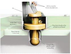 Machinedesign Com Sites Machinedesign com Files Uploads 2014 02 Sm What S Inside 2 Machinedesign Com Sites Machinedesign com Files Uploads 2014 02 Sm What S Inside 2