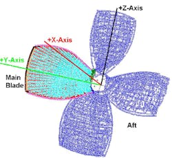 Machinedesign Com Sites Machinedesign com Files Uploads 2014 03 2 Propeller Blades And Coordinate System Machinedesign Com Sites Machinedesign com Files Uploads 2014 03 2 Propeller Blades And Coordinate System