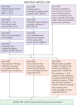 Machinedesign Com Sites Machinedesign com Files Uploads 2014 03 404 Ma Da Lt Applying Article 430 Machinedesign Com Sites Machinedesign com Files Uploads 2014 03 404 Ma Da Lt Applying Article 430