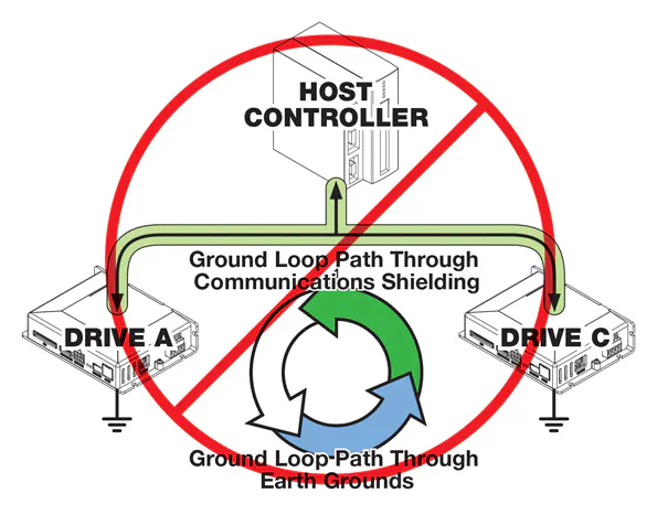 Three drive-networking rules to reduce electrical noise | Machine Design