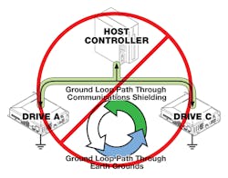 Machinedesign Com Sites Machinedesign com Files Uploads 2014 03 Ee 1 Ground Loop Machinedesign Com Sites Machinedesign com Files Uploads 2014 03 Ee 1 Ground Loop