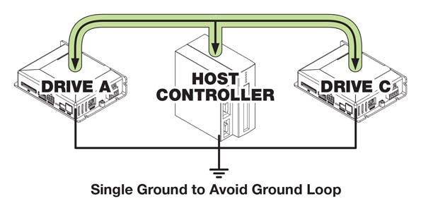 Three drive-networking rules to reduce electrical noise | Machine Design