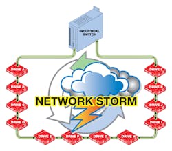 Machinedesign Com Sites Machinedesign com Files Uploads 2014 03 Ee 8 Network Storm