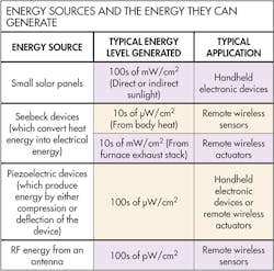 Machinedesign Com Sites Machinedesign com Files Uploads 2014 03 Energy Sources Machinedesign Com Sites Machinedesign com Files Uploads 2014 03 Energy Sources