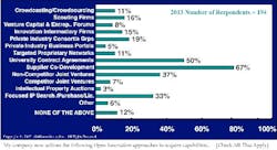 Machinedesign Com Sites Machinedesign com Files Uploads 2014 03 Gold R U Chrt 2 1 Machinedesign Com Sites Machinedesign com Files Uploads 2014 03 Gold R U Chrt 2 1