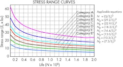 Machinedesign Com Sites Machinedesign com Files Uploads 2014 03 Kk Weld Fatigue 5 Rev1 Machinedesign Com Sites Machinedesign com Files Uploads 2014 03 Kk Weld Fatigue 5 Rev1
