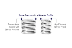 Machinedesign Com Sites Machinedesign com Files Uploads 2014 03 Lee High Pressure Springs Machinedesign Com Sites Machinedesign com Files Uploads 2014 03 Lee High Pressure Springs