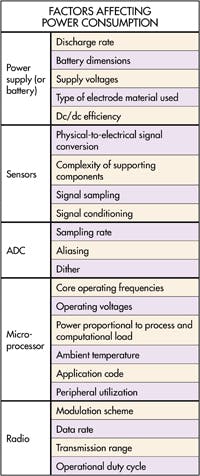 Machinedesign Com Sites Machinedesign com Files Uploads 2014 03 Power Consumption Machinedesign Com Sites Machinedesign com Files Uploads 2014 03 Power Consumption