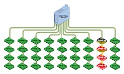 Machinedesign Com Sites Machinedesign com Files Uploads 2014 03 Ee 7 Switch Daisy Fail crop Display png Machinedesign Com Sites Machinedesign com Files Uploads 2014 03 Ee 7 Switch Daisy Fail crop Display png