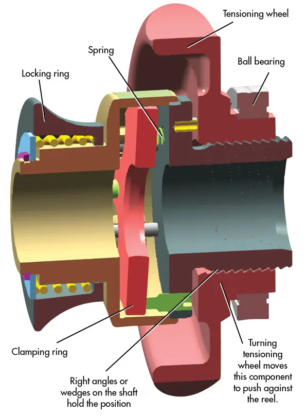 Fast Lock Quick-release shaft collar secures components on shafts | Machine Design