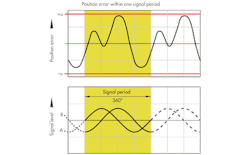 Machinedesign Com Sites Machinedesign com Files Uploads 2014 04 0514 Md Encoders F2 Machinedesign Com Sites Machinedesign com Files Uploads 2014 04 0514 Md Encoders F2