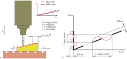 Machinedesign Com Sites Machinedesign com Files Uploads 2014 04 0514 Md Encoders F3 Machinedesign Com Sites Machinedesign com Files Uploads 2014 04 0514 Md Encoders F3