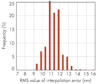 Machinedesign Com Sites Machinedesign com Files Uploads 2014 04 0514 Md Encoders F6 Machinedesign Com Sites Machinedesign com Files Uploads 2014 04 0514 Md Encoders F6