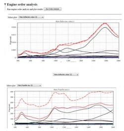 Machinedesign Com Sites Machinedesign com Files Uploads 2014 04 2 B Maplesoft Vibration Analysis 0 Machinedesign Com Sites Machinedesign com Files Uploads 2014 04 2 B Maplesoft Vibration Analysis 0