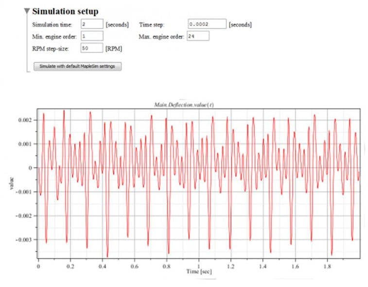 Machinedesign Com Sites Machinedesign com Files Uploads 2014 04 2 C Maplesoft Vibration Analysis