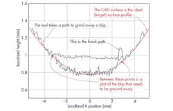 Machinedesign Com Sites Machinedesign com Files Uploads 2014 04 3 Force Robot Finish Web Machinedesign Com Sites Machinedesign com Files Uploads 2014 04 3 Force Robot Finish Web