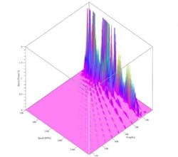 Machinedesign Com Sites Machinedesign com Files Uploads 2014 04 7 Maplesoft Vibration Machinedesign Com Sites Machinedesign com Files Uploads 2014 04 7 Maplesoft Vibration