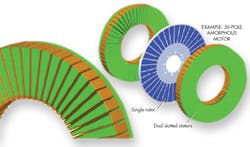 Machinedesign Com Sites Machinedesign com Files Uploads 2014 04 Amorphous Motors Machinedesign Com Sites Machinedesign com Files Uploads 2014 04 Amorphous Motors