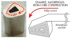 Machinedesign Com Sites Machinedesign com Files Uploads 2014 04 Amorphous Motors4 Machinedesign Com Sites Machinedesign com Files Uploads 2014 04 Amorphous Motors4