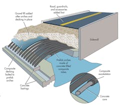 Machinedesign Com Sites Machinedesign com Files Uploads 2014 04 Bridge Machinedesign Com Sites Machinedesign com Files Uploads 2014 04 Bridge