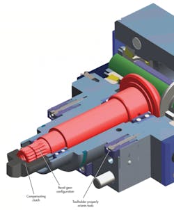 Machinedesign Com Sites Machinedesign com Files Uploads 2014 04 Clutch Machinedesign Com Sites Machinedesign com Files Uploads 2014 04 Clutch