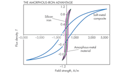 Machinedesign Com Sites Machinedesign com Files Uploads 2014 04 Lt40522 Fig2 Machinedesign Com Sites Machinedesign com Files Uploads 2014 04 Lt40522 Fig2