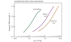 Machinedesign Com Sites Machinedesign com Files Uploads 2014 04 Lt40522 Fig4 Machinedesign Com Sites Machinedesign com Files Uploads 2014 04 Lt40522 Fig4