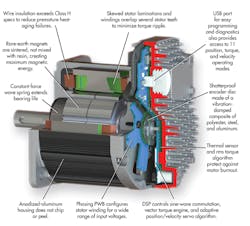 Machinedesign Com Sites Machinedesign com Files Uploads 2014 04 Servomotor Machinedesign Com Sites Machinedesign com Files Uploads 2014 04 Servomotor