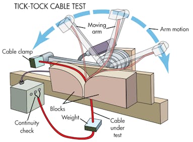 Flexible Cable Track Cables  Permanent Use with Millions of Bending Cycles