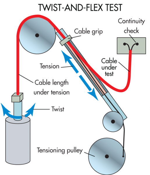Machinedesign Com Sites Machinedesign com Files Uploads 2014 04 Twist And Flex Rlr