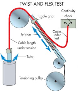 Machinedesign Com Sites Machinedesign com Files Uploads 2014 04 Twist And Flex Rlr Machinedesign Com Sites Machinedesign com Files Uploads 2014 04 Twist And Flex Rlr