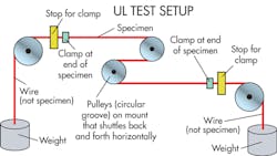 Machinedesign Com Sites Machinedesign com Files Uploads 2014 04 Ul Flex Cord Setup 0 Machinedesign Com Sites Machinedesign com Files Uploads 2014 04 Ul Flex Cord Setup 0