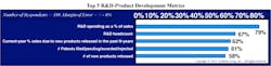 Machinedesign Com Sites Machinedesign com Files Uploads 2014 05 Top 5 Metrics 1 Machinedesign Com Sites Machinedesign com Files Uploads 2014 05 Top 5 Metrics 1
