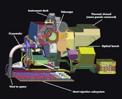 Machinedesign Com Sites Machinedesign com Files Uploads 2014 05 2 Oco2 Main Instrument Machinedesign Com Sites Machinedesign com Files Uploads 2014 05 2 Oco2 Main Instrument