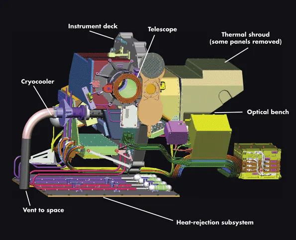 NASA’s OCO-2 satellite will monitor CO2 on Earth | Machine Design