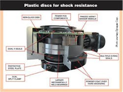 Basics of Rotary Encoders: Overview and New Technologies | Machine Design