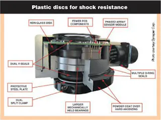 Rotating Disk Encoder Basics of Rotary Encoders: Overview and New Technologies | Machine Design