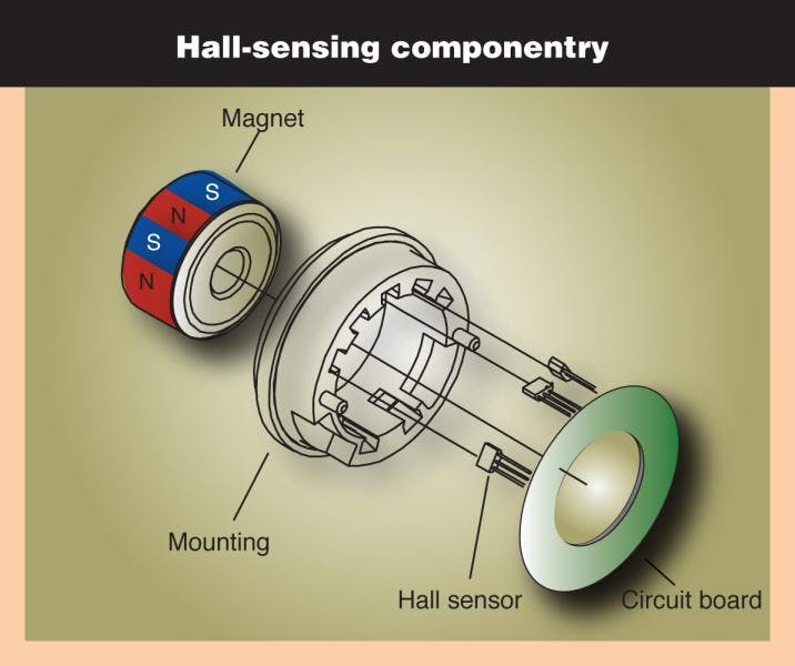 Basics of Rotary Encoders: Overview and New Technologies | Machine Design