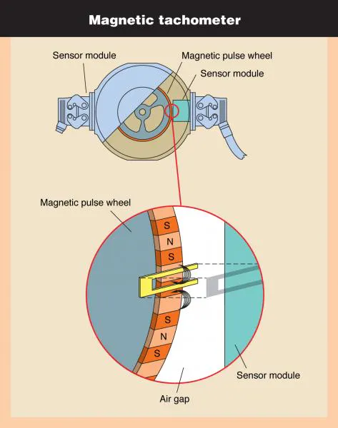 Basics of Rotary Encoders: Overview and New Technologies | Machine Design