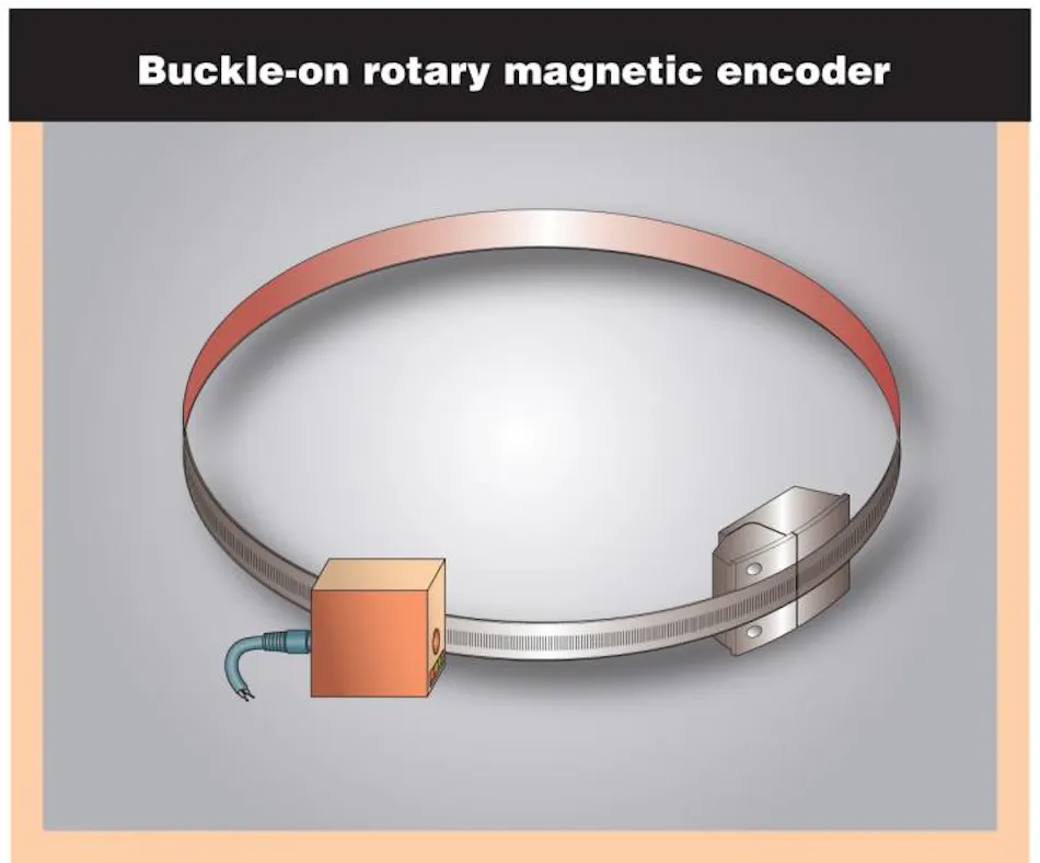 Basics of Rotary Encoders: Overview and New Technologies | Machine Design