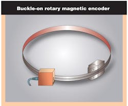 Machinedesign Com Sites Machinedesign com Files Uploads 2014 05 Fig07 Buckle On Magnetic