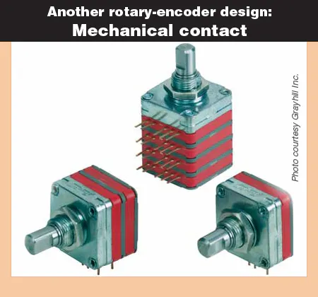 Basics of Rotary Encoders: Overview and New Technologies | Machine Design