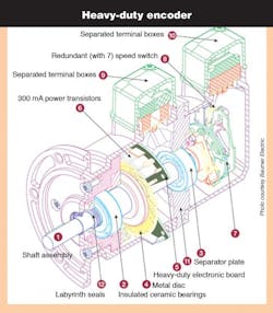 Machinedesign Com Sites Machinedesign com Files Uploads 2014 05 Fig11 Tough Encoder Machinedesign Com Sites Machinedesign com Files Uploads 2014 05 Fig11 Tough Encoder