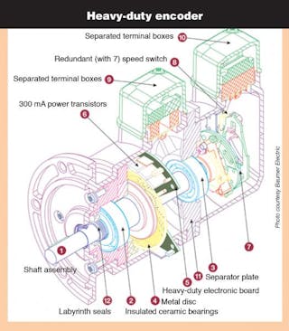 Basics of Rotary Encoders: Overview and New Technologies | Machine Design