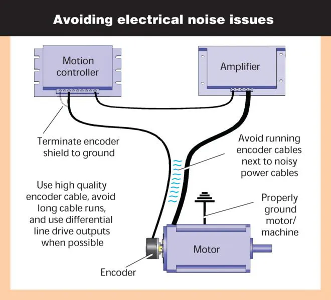Basics of Rotary Encoders: Overview and New Technologies | Machine Design