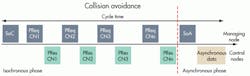Machinedesign Com Sites Machinedesign com Files Uploads 2014 05 Kk2 Collision Avoidance 0 Machinedesign Com Sites Machinedesign com Files Uploads 2014 05 Kk2 Collision Avoidance 0