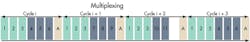 Machinedesign Com Sites Machinedesign com Files Uploads 2014 05 Kk3 Multiplexing Machinedesign Com Sites Machinedesign com Files Uploads 2014 05 Kk3 Multiplexing
