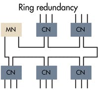 Machinedesign Com Sites Machinedesign com Files Uploads 2014 05 Kk4 Ring Redundancy Machinedesign Com Sites Machinedesign com Files Uploads 2014 05 Kk4 Ring Redundancy