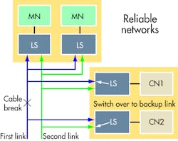 Machinedesign Com Sites Machinedesign com Files Uploads 2014 05 Kk5 Reliable Network Machinedesign Com Sites Machinedesign com Files Uploads 2014 05 Kk5 Reliable Network